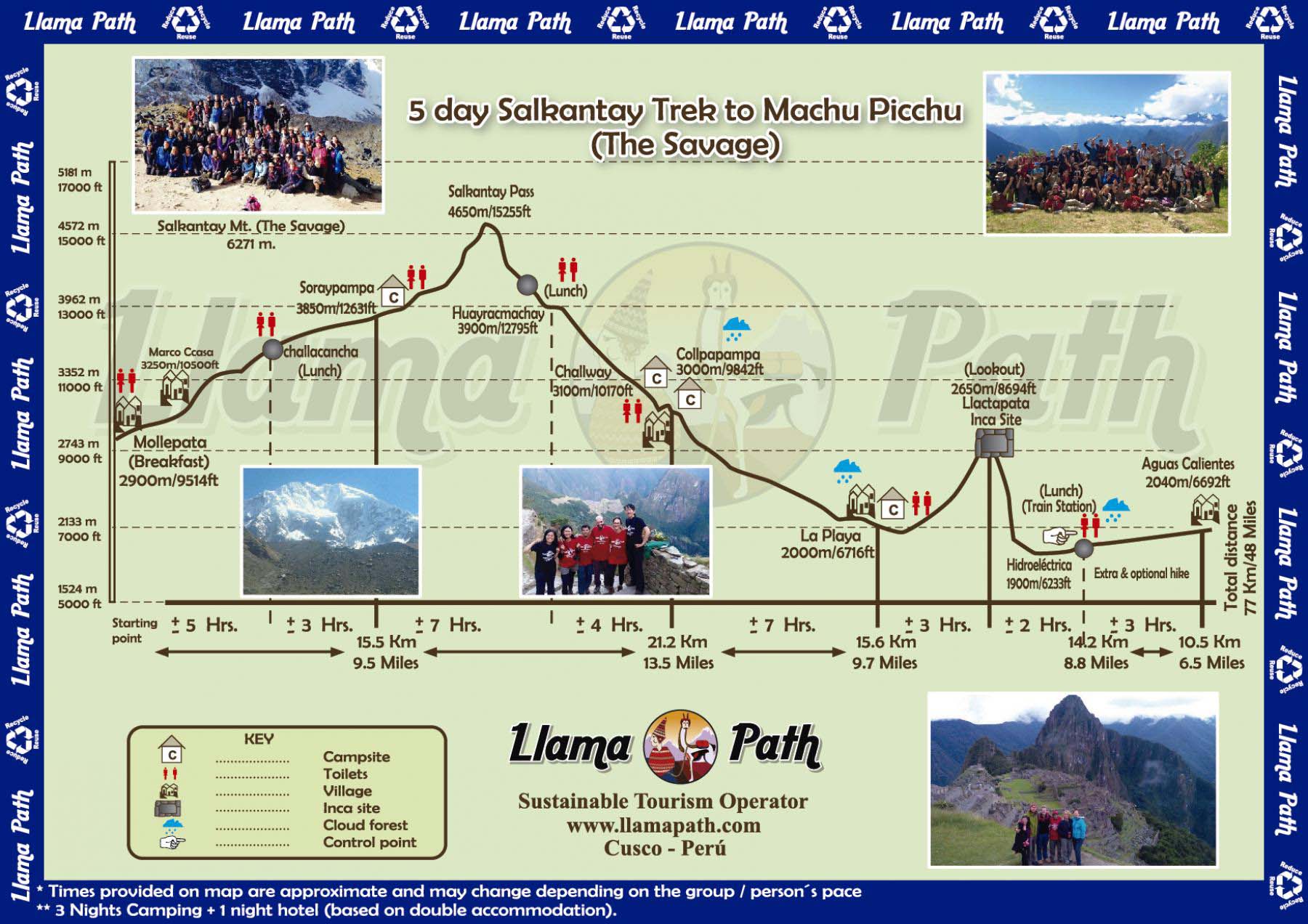 Inca Trail Elevation Chart